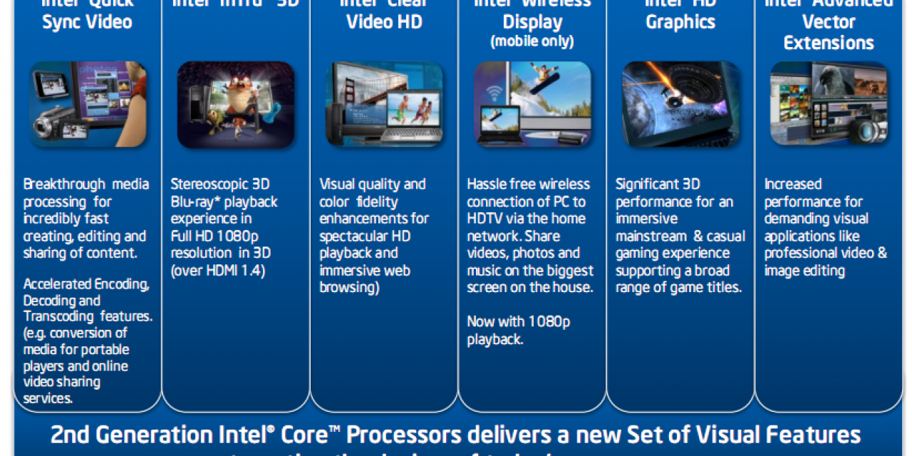 Intel Unveils Second Generation Core Processors