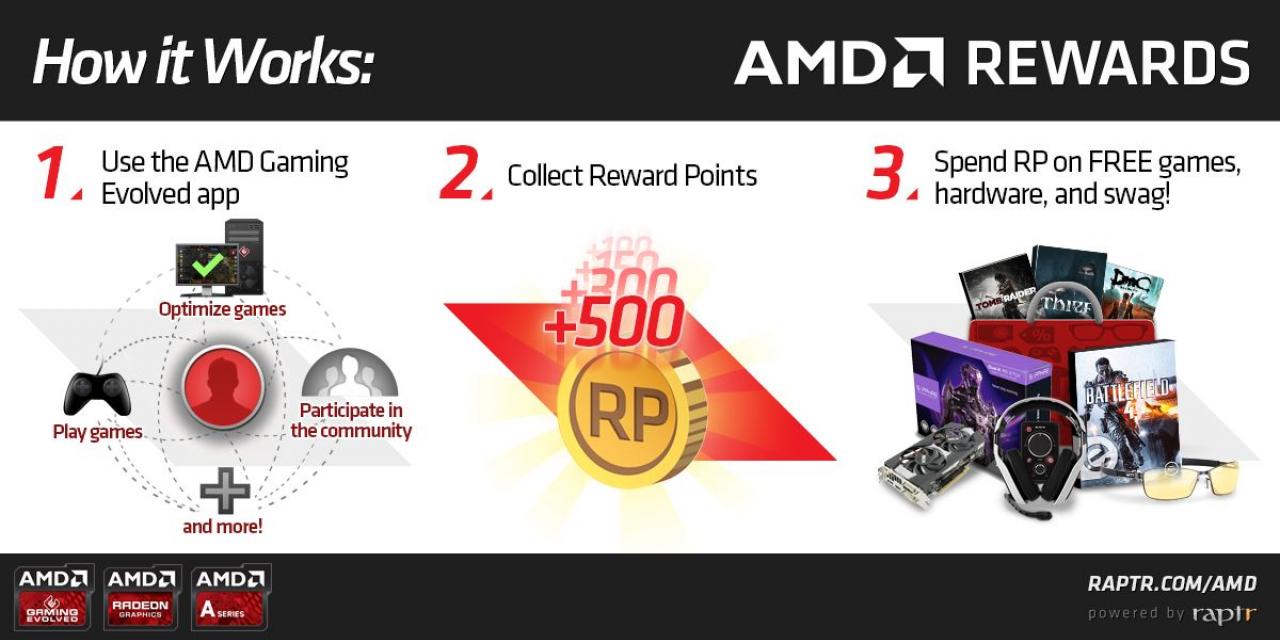AMD Rewards AMD Gaming Evolved  Users With Discounts