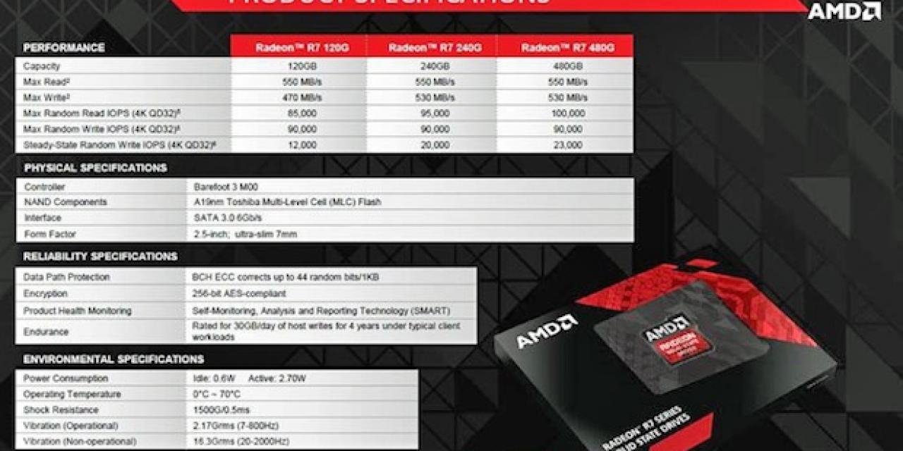 AMD Plans To Sell "Radeon SSDs" To Gamers