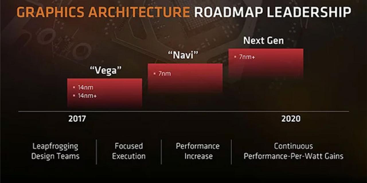 AMD Radeon RX 590 may launch on November 15 at $300