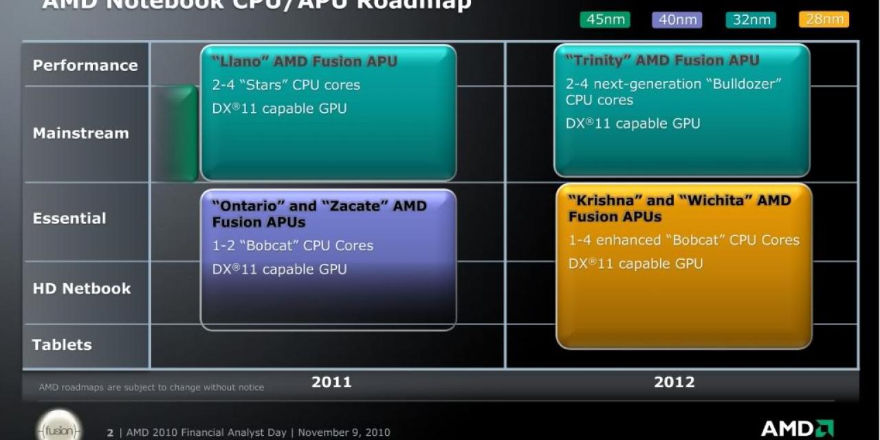 AMD Trinity APU Might Power Xbox 360 Successor