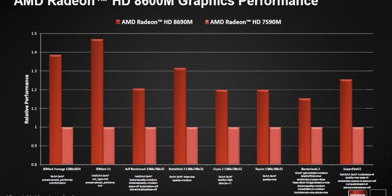 First AMD Radeon HD 8000M Series Details