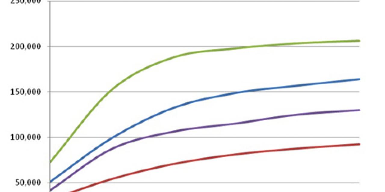 Study: Trailers Better Than Demos For Games' Sales