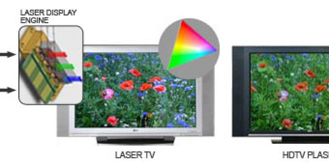 Laser TV Coming Soon