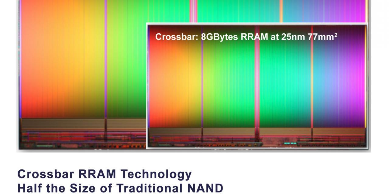 New RRAM Tech Puts 1TB On One Chip, 20X Faster Than NAND Flash