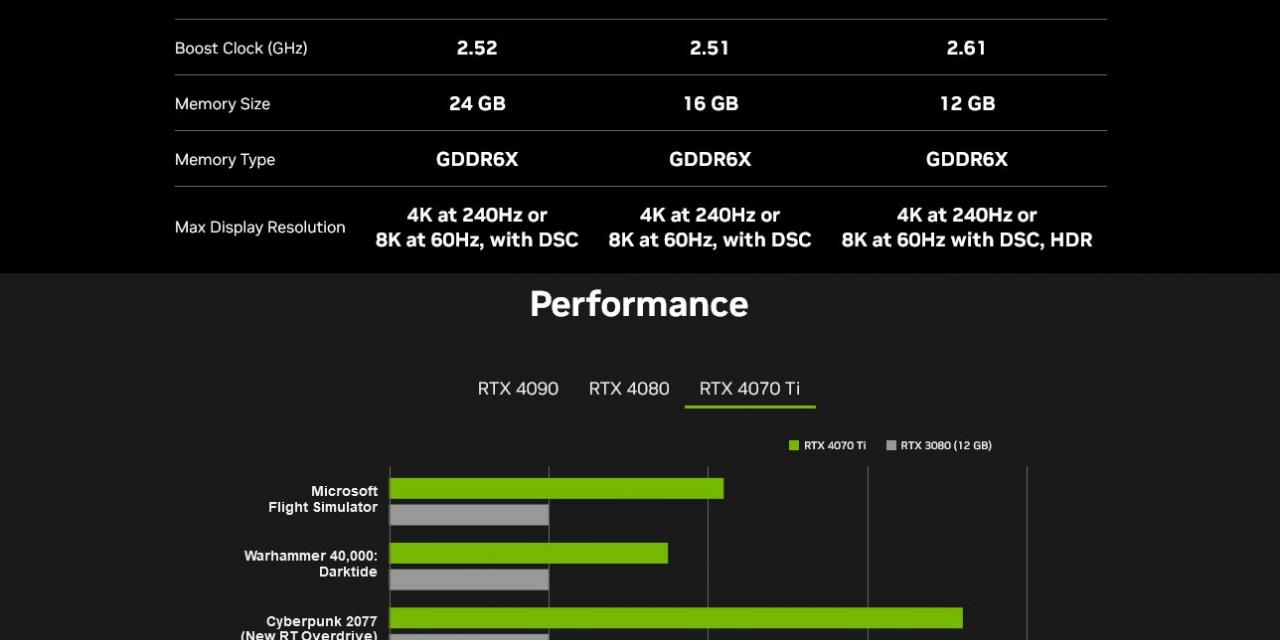 Woops, Nvidia accidentally confirmed the GeForce RTX 4070 Ti's specs