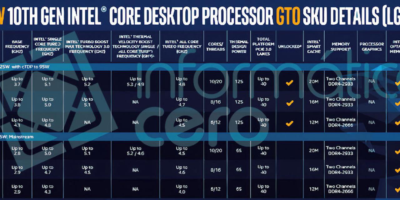 Intel's F-Series 10th-gen chips make for a busy CPU lineup