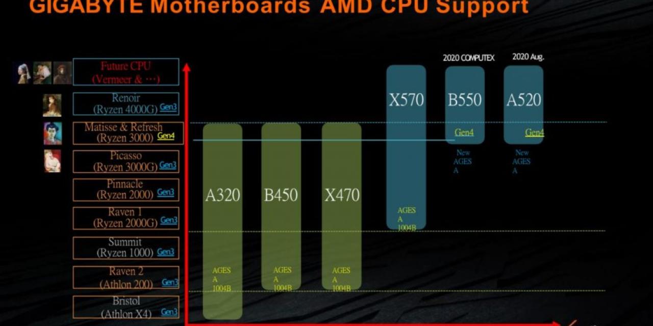 AMD may refresh its 3000-series with 3750X and 3850X CPUs