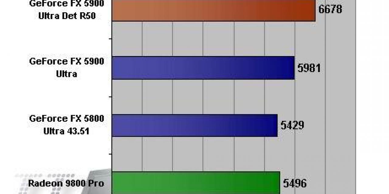 FX 5900 Challenges 9800 Pro Then Withdraws