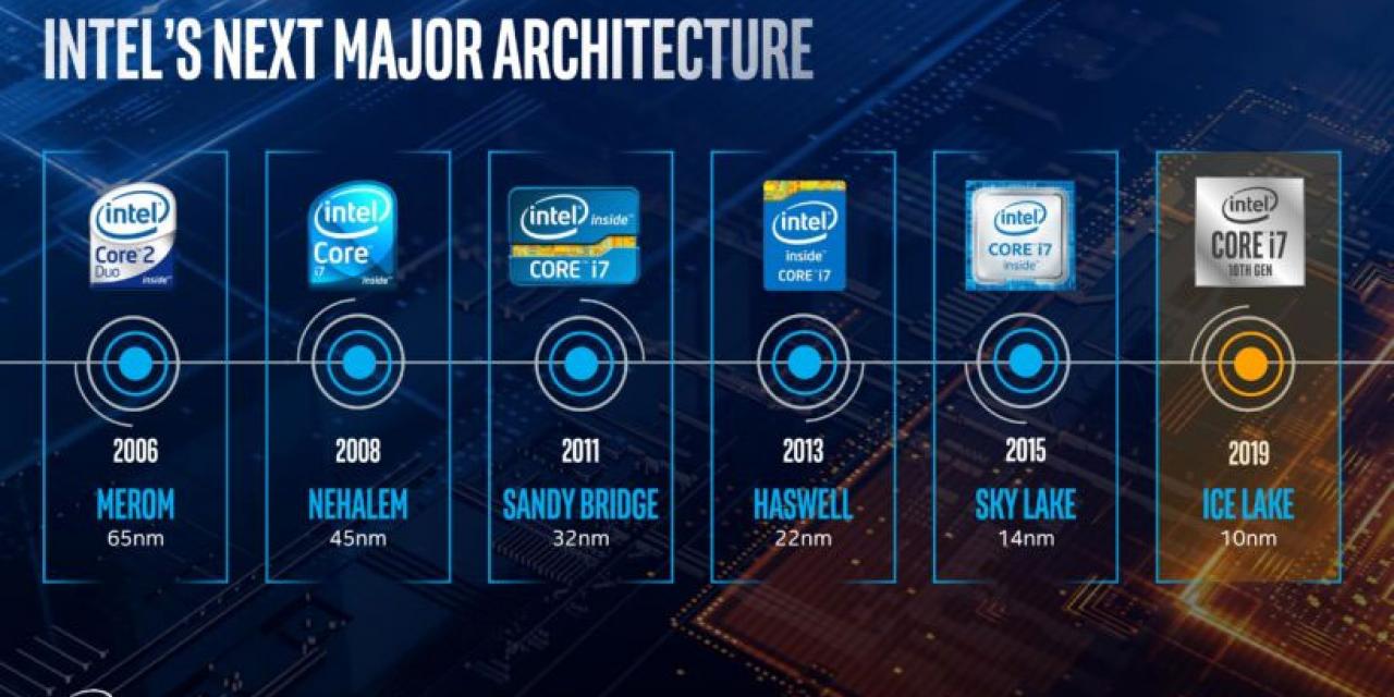 Intel details CPU roadmap through 2025, beyond nanometers
