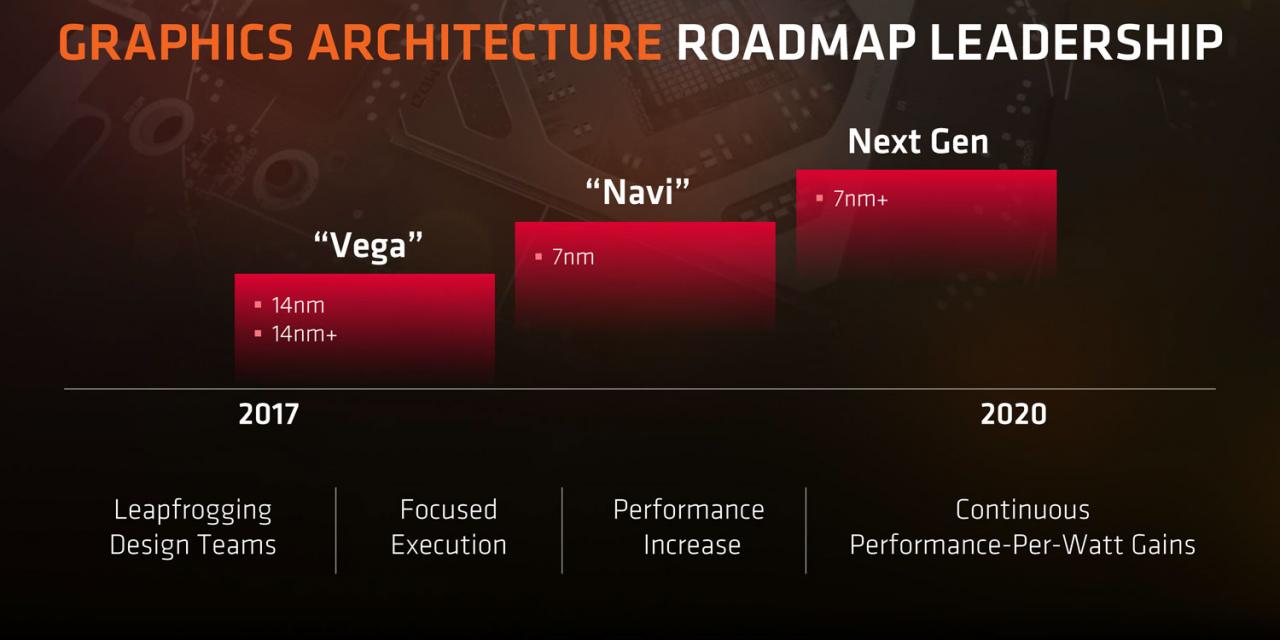 AMD claims Navi will take on Nvidia head to head