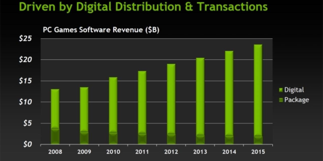 Nvidia: PC Gaming Revenue Will Surpass Consoles In 2014