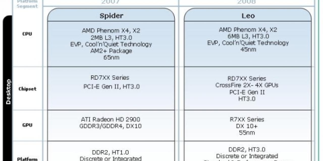 AMD To Power All Screens In Your Life