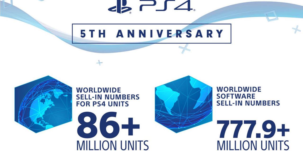 Five years on, PS4 has sold 86 million consoles, 778 million games