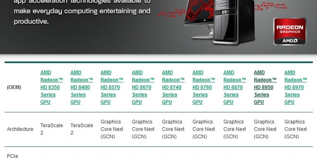 AMD Is Rebranding HD 7xxx To HD 8xxx For OEMs