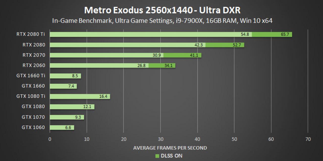 Ray tracing now works on all current gen and last-gen GTX cards