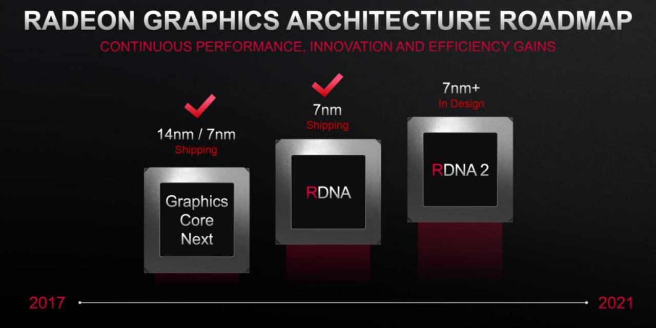 AMD RDNA2 will be full range of cards coming before next-gen consoles