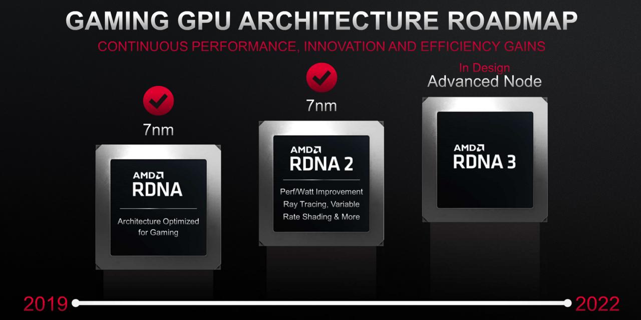 AMD RDNA3 GPUs could be 2-3 times faster than 6900XT