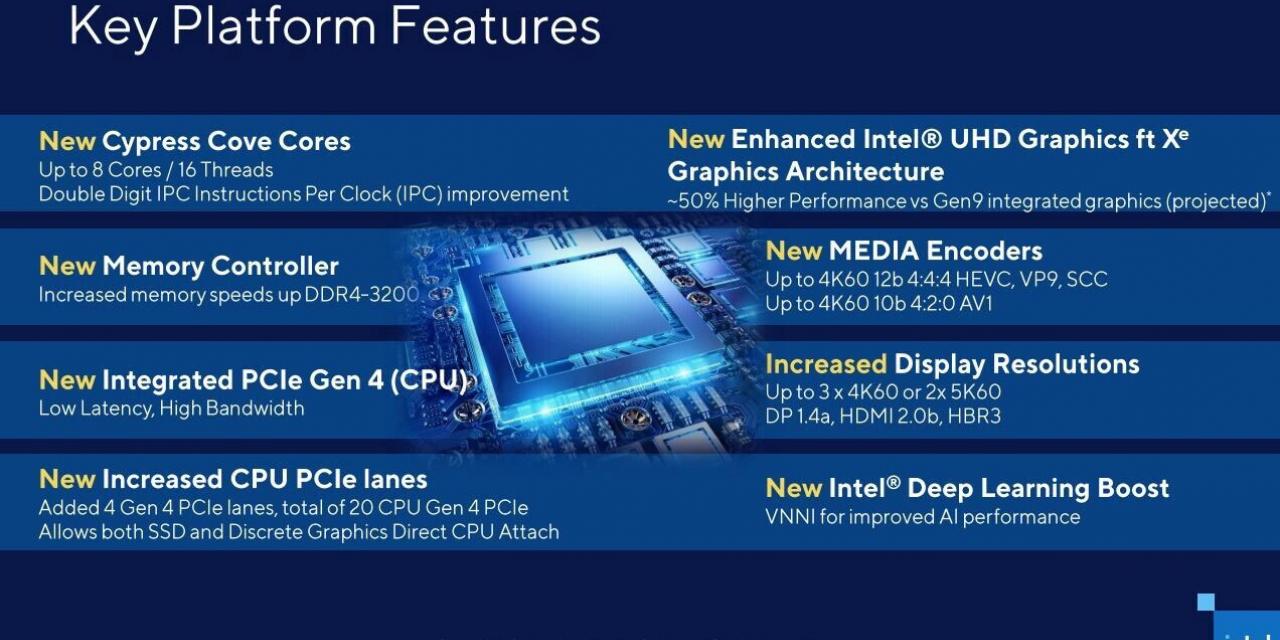 Intel Core i9 11900K should be the next gaming king CPU