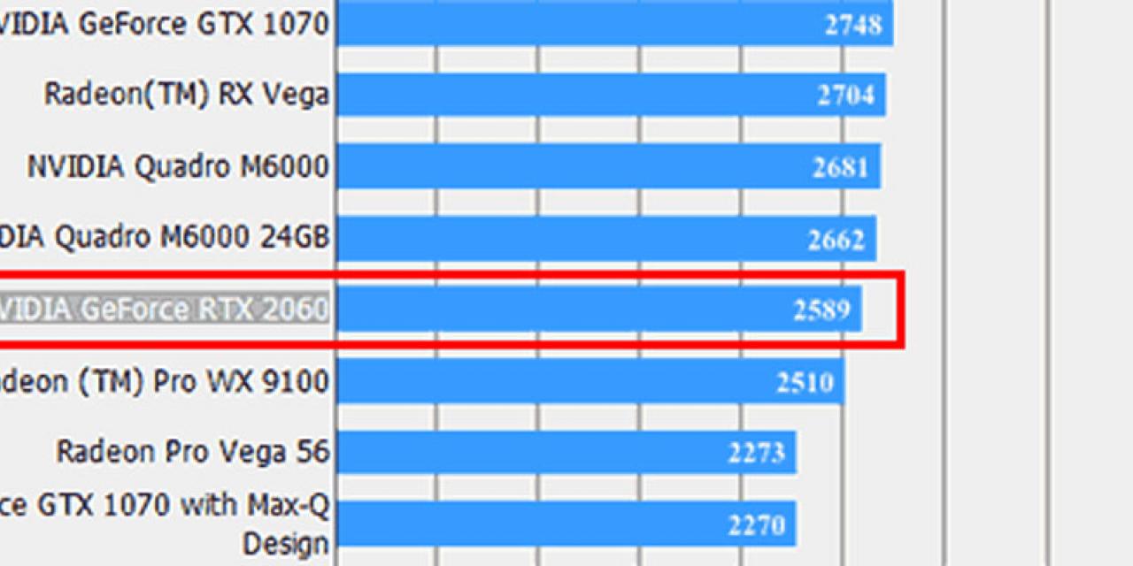 Rumored RTX 2060 benchmark results paint it as near 1070 speed