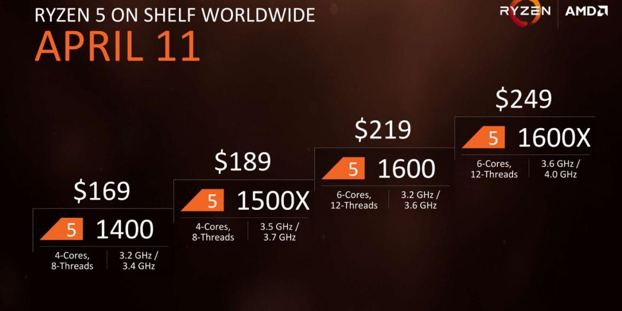 AMD announces Ryzen 5 CPUs - 6 cores for $210