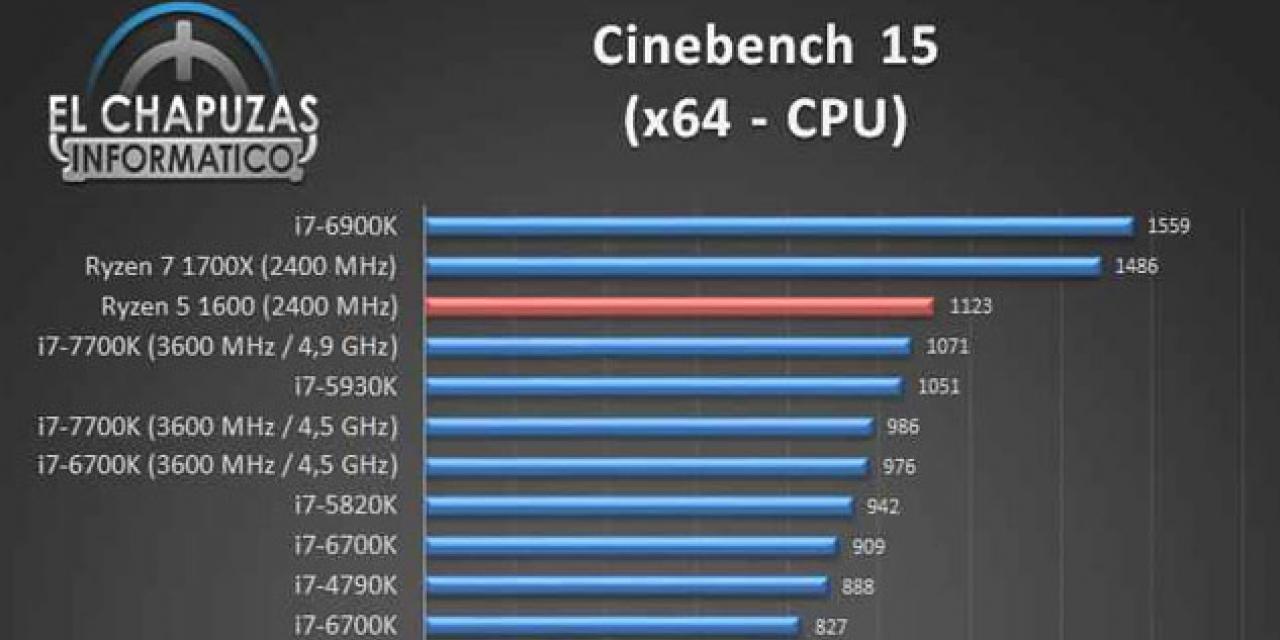 AMD Ryzen 5 1600 review leaked early