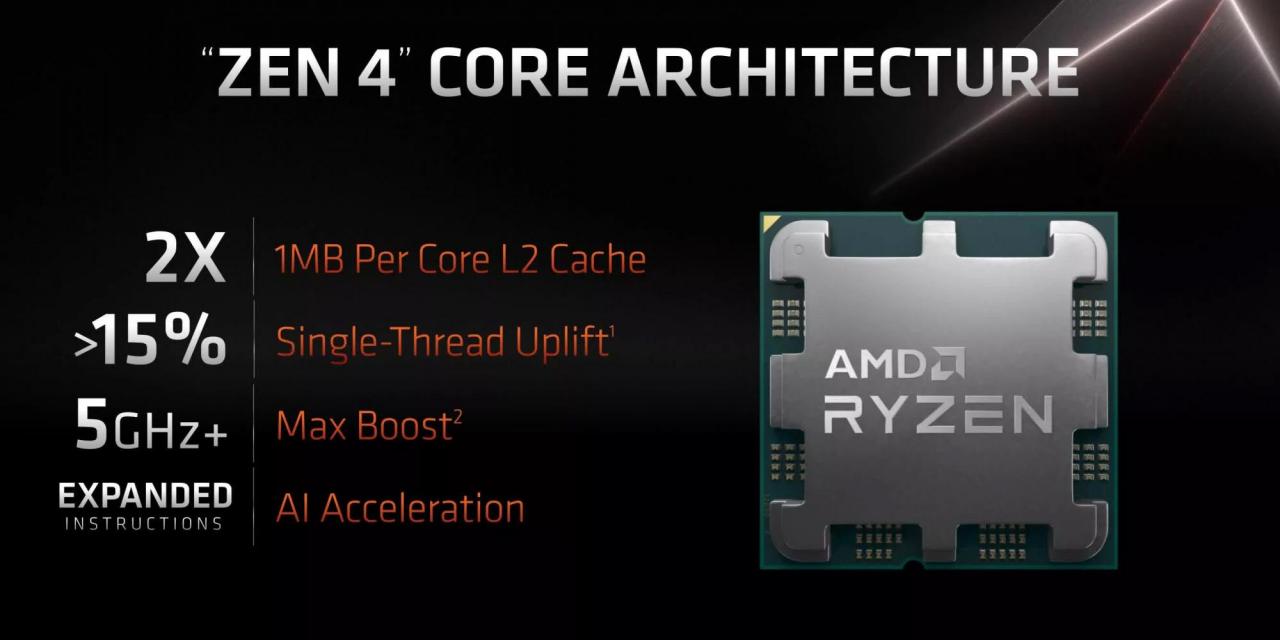 AMD discounts Ryzen 7000 CPUs heavily ahead of Black Friday