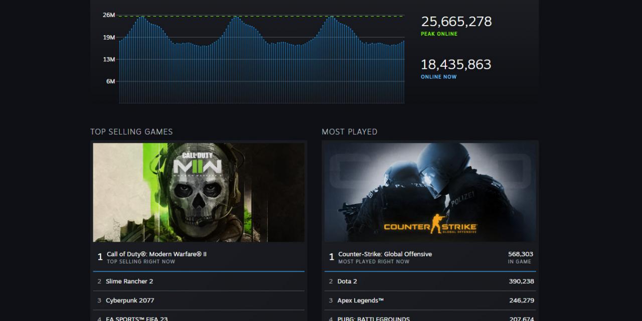 Steam now pushes hot sellers with new billboard-like ads