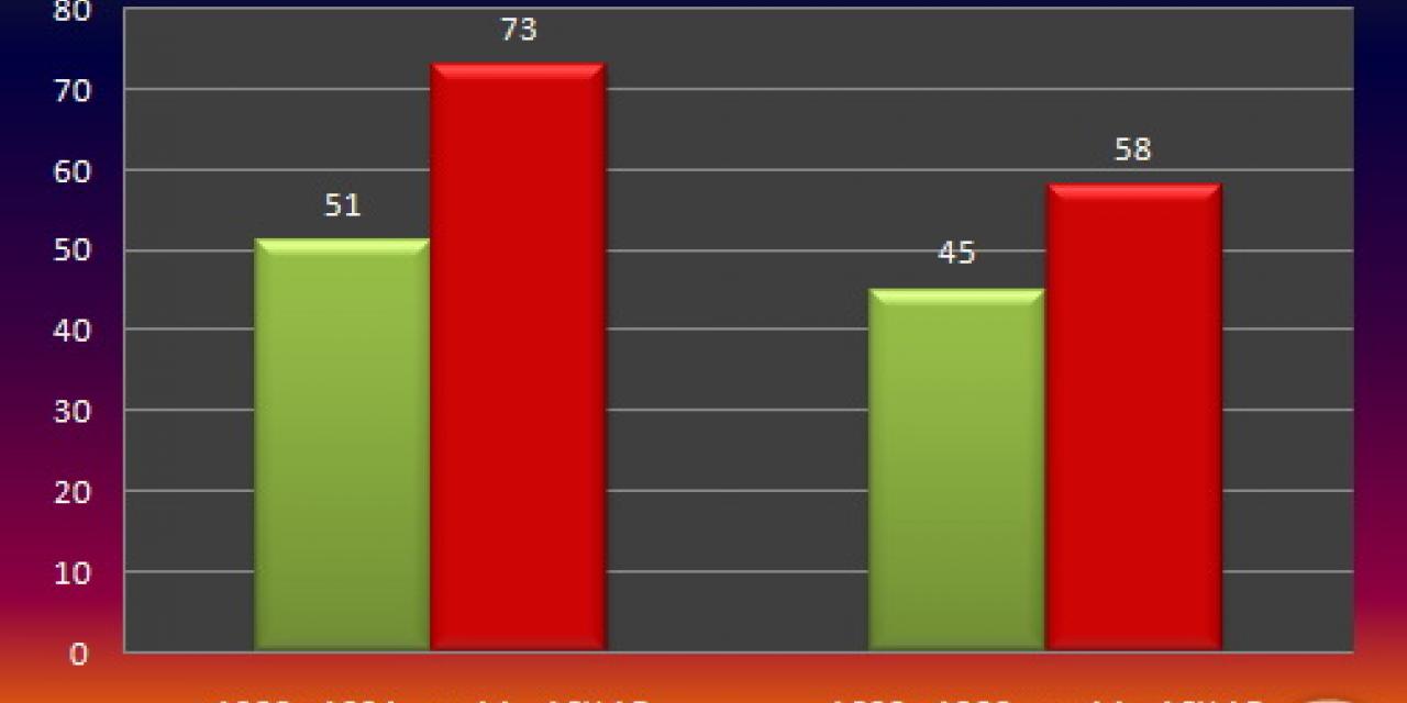 Unconfirmed: Radeon HD 4870 Beats GeForce 9800 GX2 By 25 percent