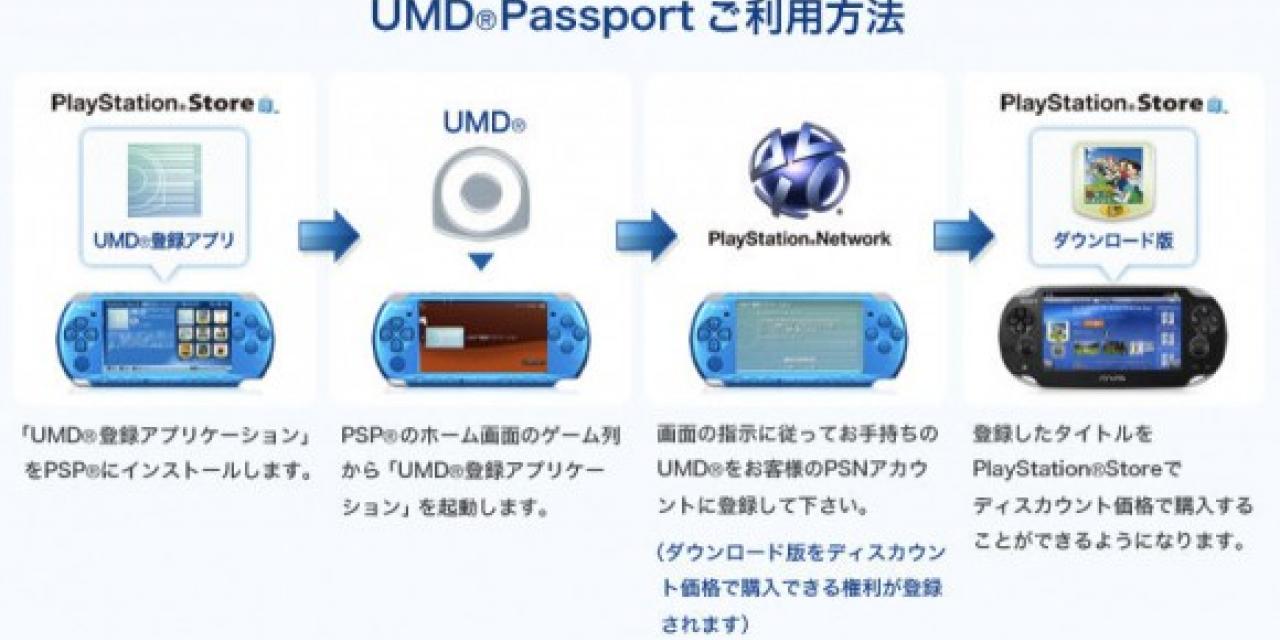 UMD Passport Program Cancelled Before Western Launch