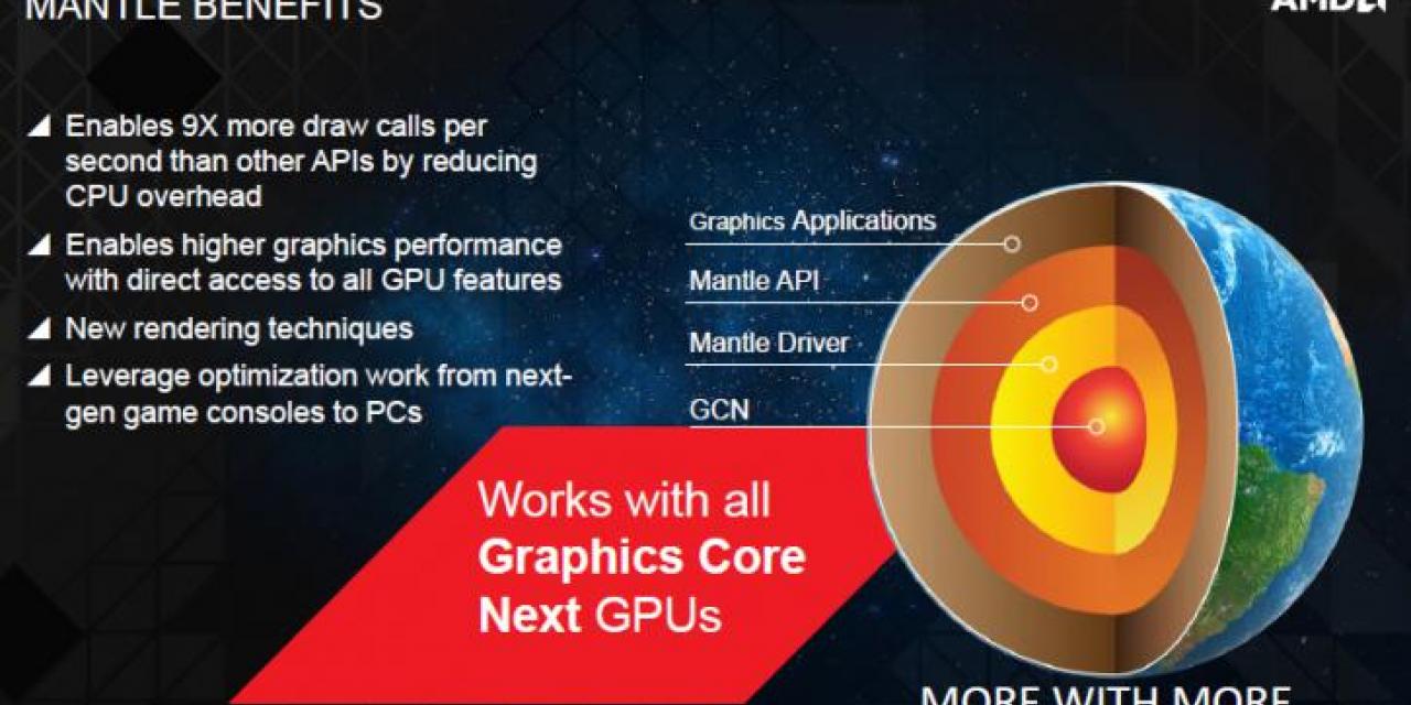AMD's Mantle Low Level Graphics API Is PC Exclusive