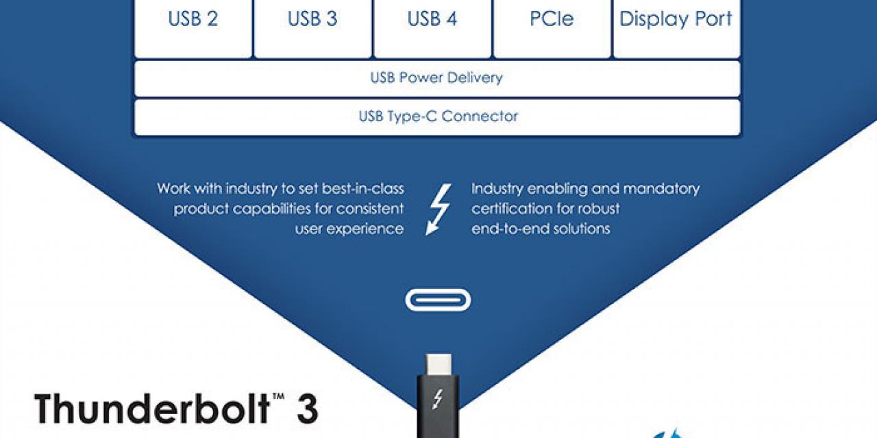 USB 4 is coming and will match Thunderbolt 3 speeds