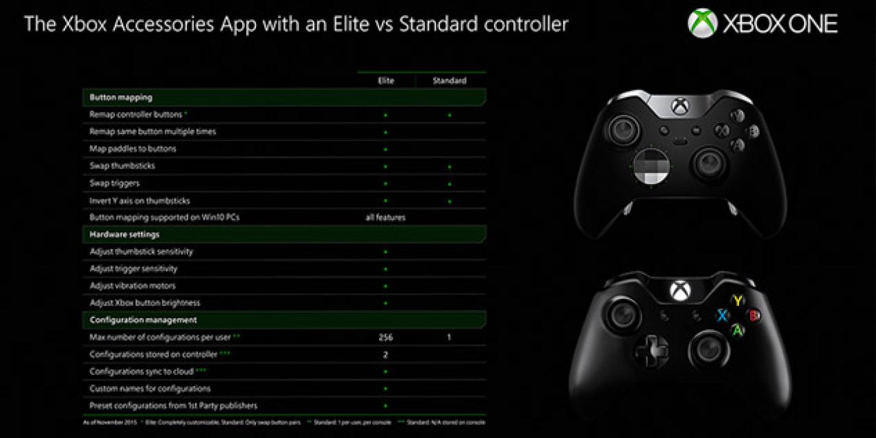 Now you can remap buttons on all wireless Xbox One controllers