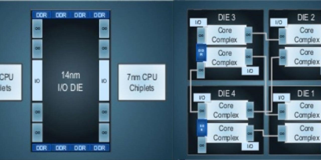 AMD details 7nm Zen 2 CPUs at Next Horizons event