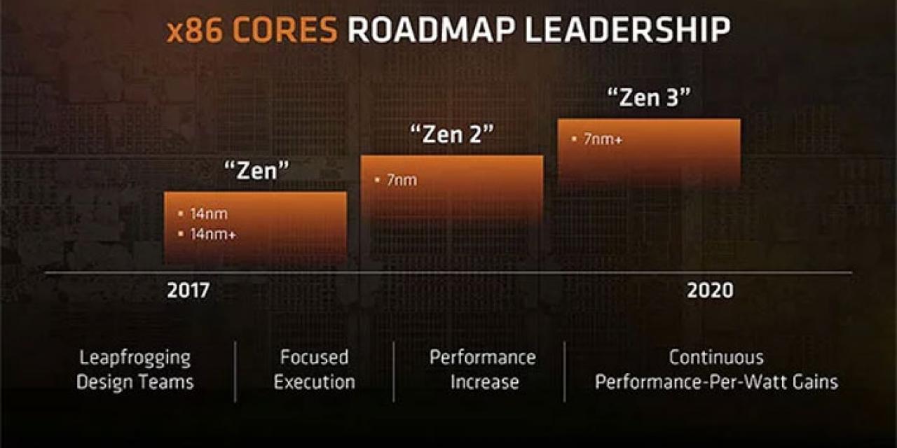 Leaked Ryzen 3000 specs show 5GHz on top chips