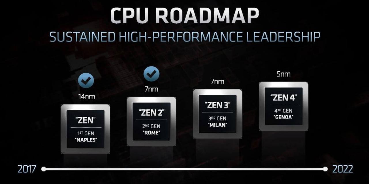 AMD Zen 4 CPUs coming in Fall 2022