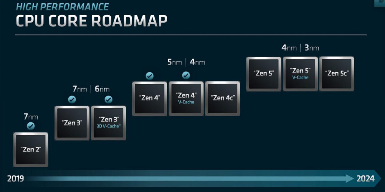 AMD lays out road map to 2024