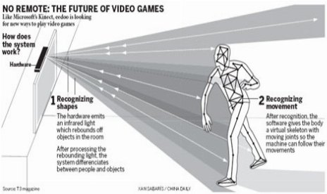 Lenovo Working On Chinese Kinect Competitor