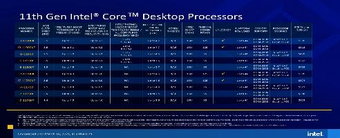 Intel unveils Rocket Lake 11th gen CPUs