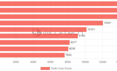 Intel’s Core i9-12950HX will bring 16 cors to laptops