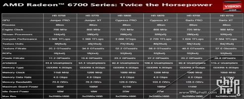 AMD Will Release Second Gen DirectX 11 GPU Lineup Next Week