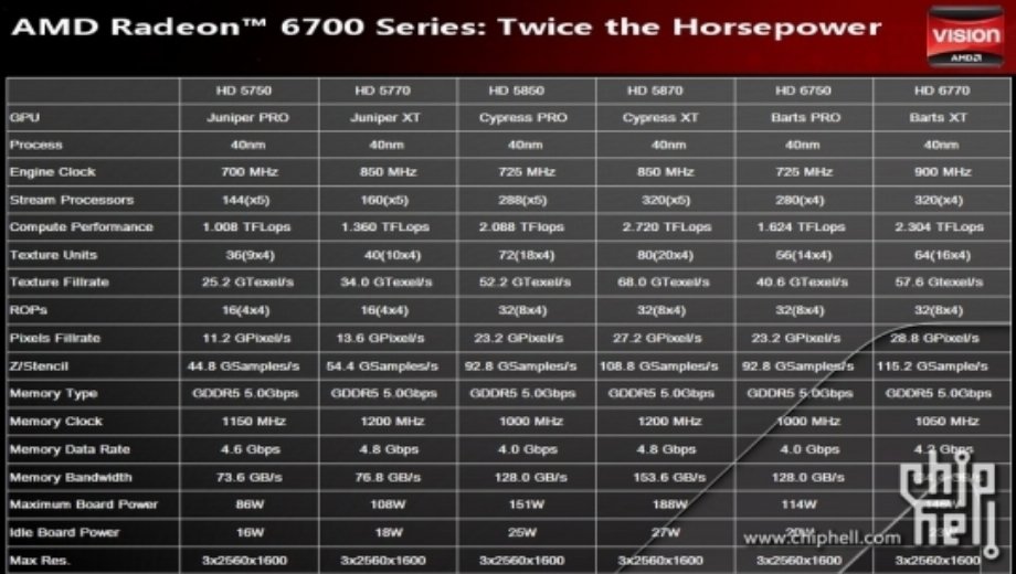 AMD Will Release Second Gen DirectX 11 GPU Lineup Next Week