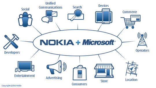 Nokia Partners With Microsoft And Adopts WP7