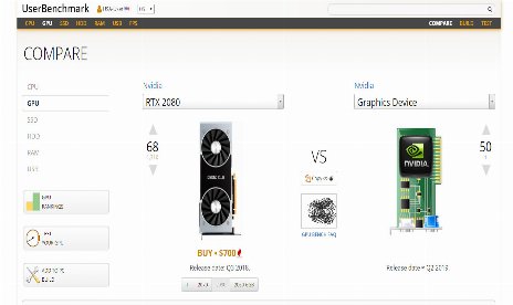 ¿Comprarías una RTX 2070 Ti?