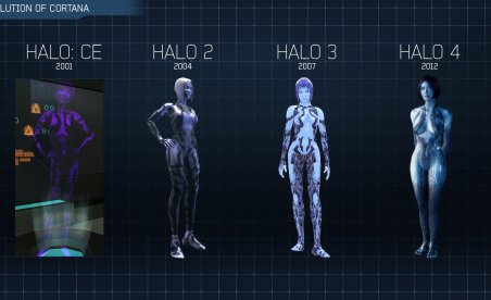 343 Studios: Cortana Is Not Nude. She Wears No Cloths Because Reasons