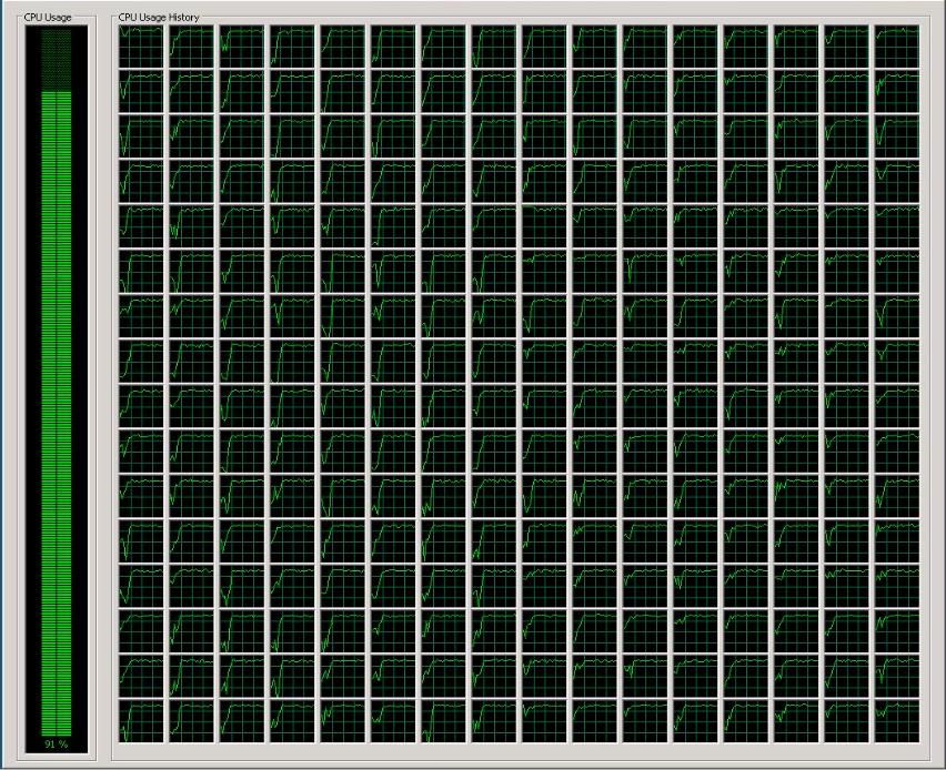 What Does 256 CPUs Look Like In Task Manager?