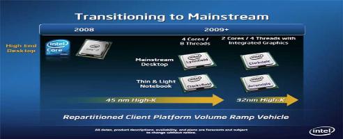 Intel Invests 7 Billion Dollars Moving To 32 nm