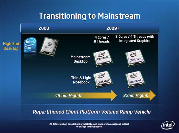 Intel Invests 7 Billion Dollars Moving To 32 nm