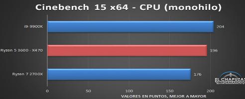Frühe Ryzen 3600-Tests zeigen starke Leistung im Vergleich zum 9900K
