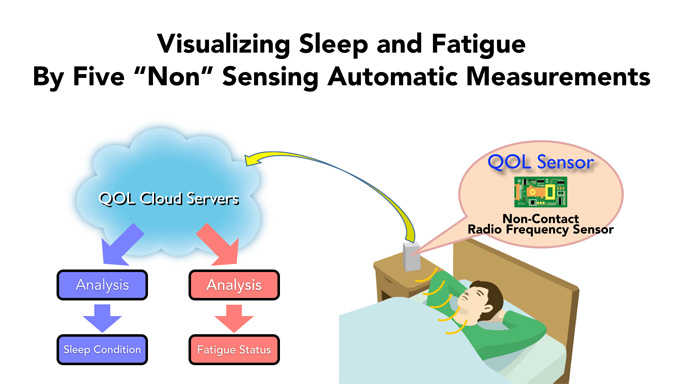 Nintendo Details Its First Quality Of Life Device. Measures Sleep Quality